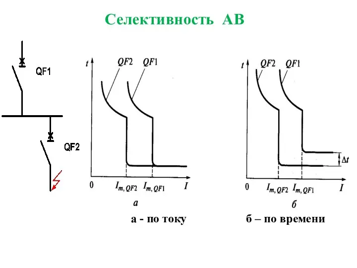 Селективность АВ а - по току б – по времени