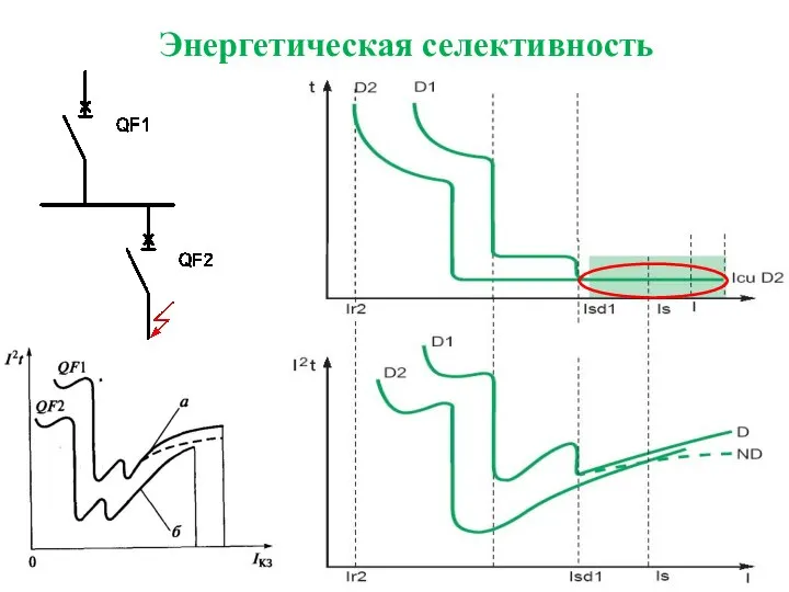 Энергетическая селективность