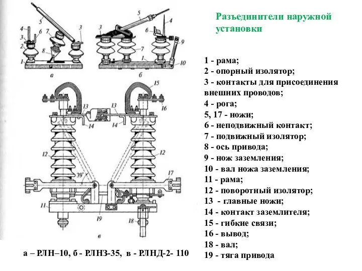 1 - рама; 2 - опорный изолятор; 3 - контакты для