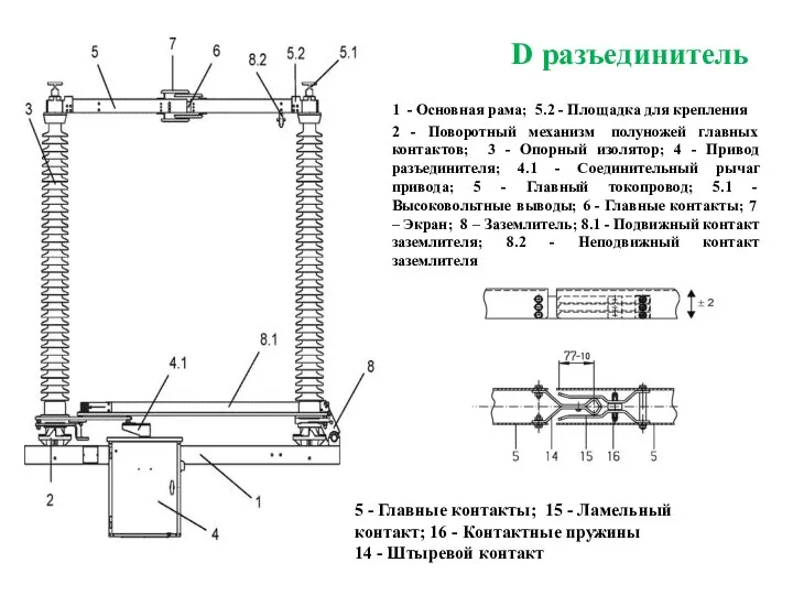 D разъединитель 1 - Основная рама; 5.2 - Площадка для крепления