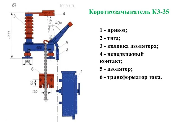 Короткозамыкатель К3-35 1 - привод; 2 - тяга; 3 - колонка