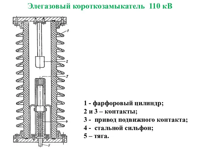 Элегазовый короткозамыкатель 110 кВ 1 - фарфоровый цилиндр; 2 и 3