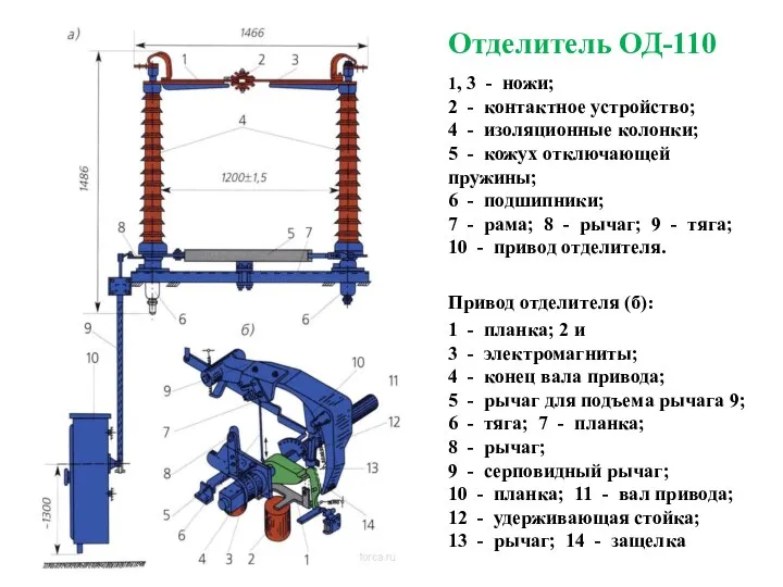 Отделитель ОД-110 1, 3 - ножи; 2 - контактное устройство; 4