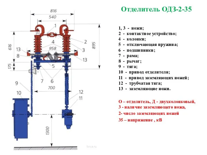 Отделитель ОДЗ-2-35 1, 3 - ножи; 2 - контактное устройство; 4