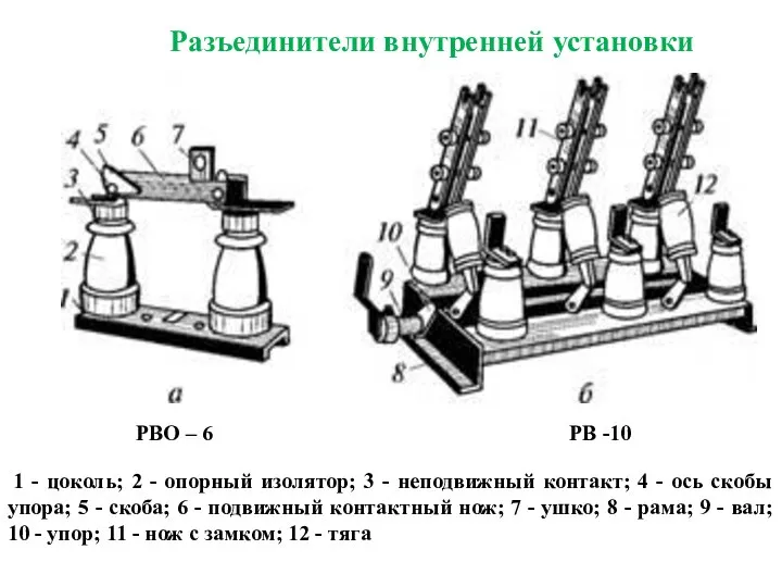 Разъединители внутренней установки 1 - цоколь; 2 - опорный изолятор; 3