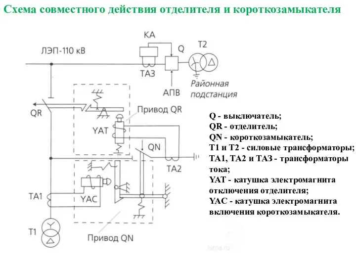 Q - выключатель; QR - отделитель; QN - короткозамыкатель; Т1 и