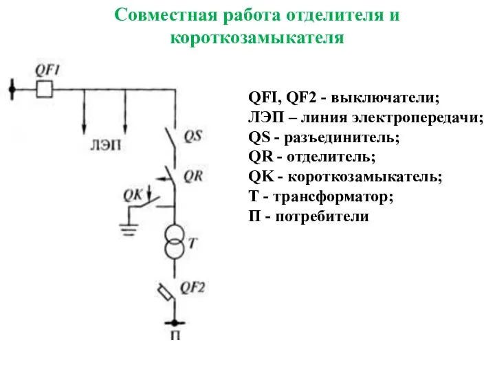 QFI, QF2 - выключатели; ЛЭП – линия электропередачи; QS - разъединитель;