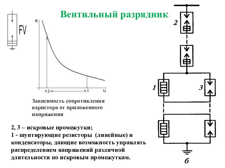 2, 3 – искровые промежутки; 1 - шунтирующие резисторы (линейные) и