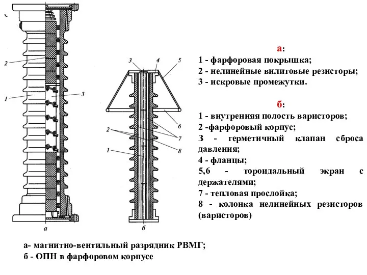 а- магнитно-вентильный разрядник РВМГ; б - ОПН в фарфоровом корпусе а: