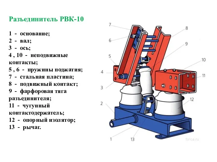 Разъединитель РВК-10 1 - основание; 2 - вал; 3 - ось;