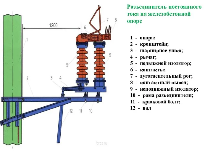 1 - опора; 2 - кронштейн; 3 - шарнирное ушко; 4