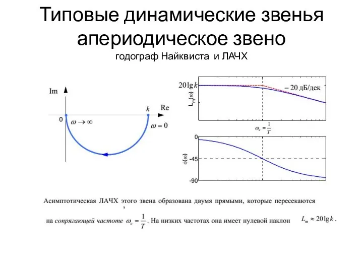 Типовые динамические звенья апериодическое звено годограф Найквиста и ЛАЧХ