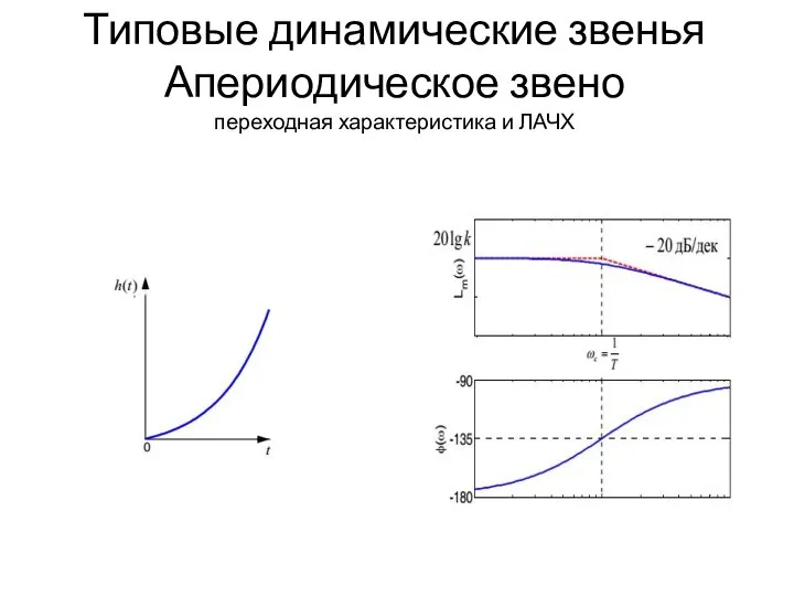 Типовые динамические звенья Апериодическое звено переходная характеристика и ЛАЧХ