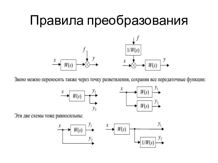 Правила преобразования