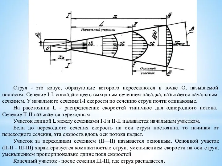 Струя - это конус, образующие которого пересекаются в точке О, называемой