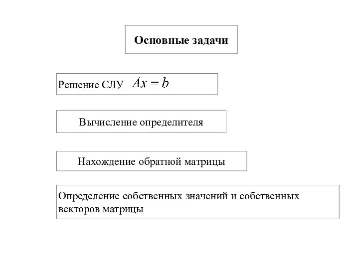 Основные задачи Решение СЛУ Вычисление определителя Нахождение обратной матрицы Определение собственных значений и собственных векторов матрицы