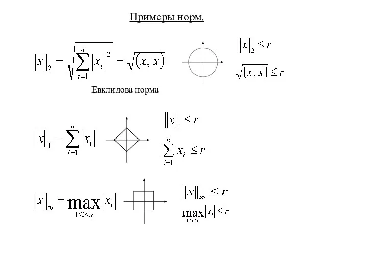 Примеры норм. Евклидова норма