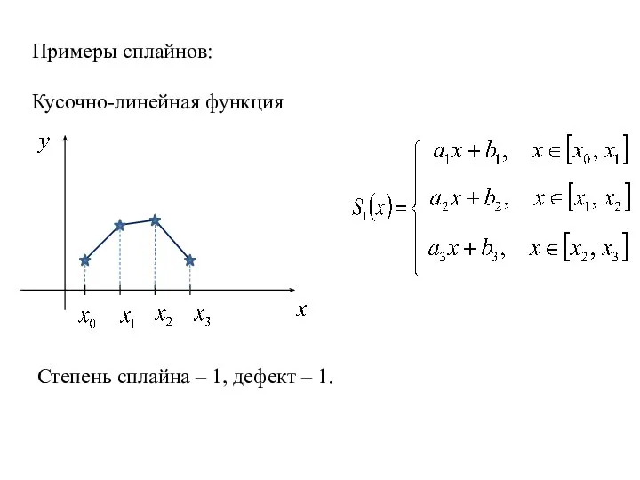 Примеры сплайнов: Кусочно-линейная функция Степень сплайна – 1, дефект – 1.