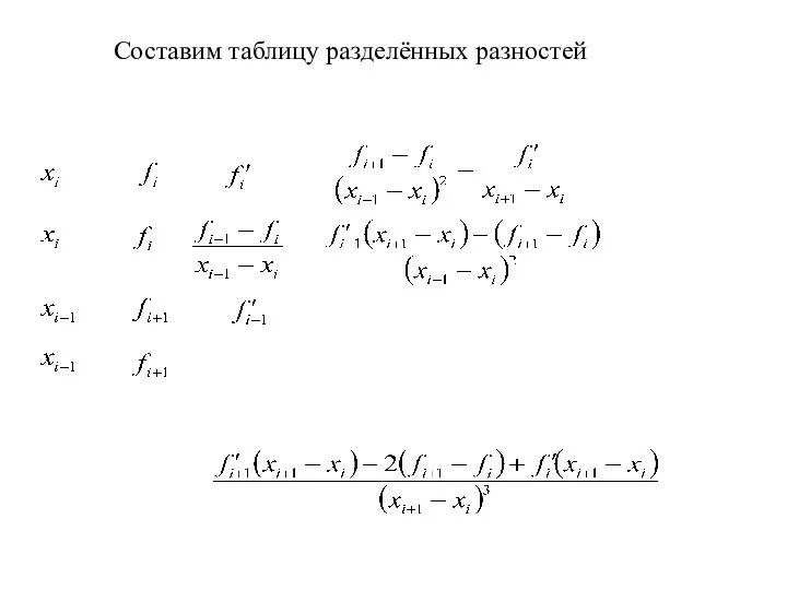 Составим таблицу разделённых разностей