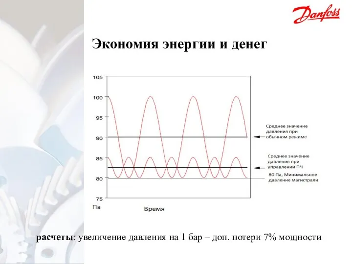 Экономия энергии и денег расчеты: увеличение давления на 1 бар – доп. потери 7% мощности