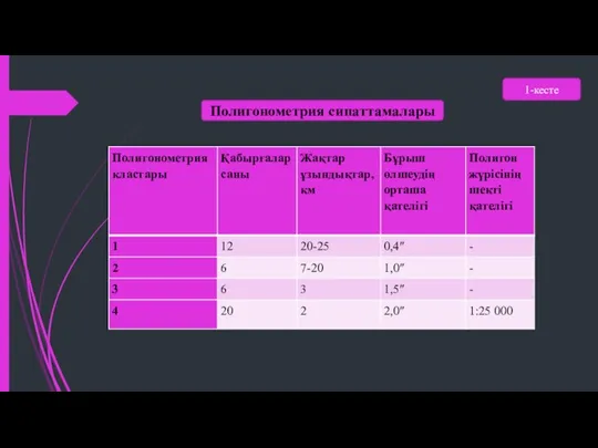 1-кесте Полигонометрия сипаттамалары