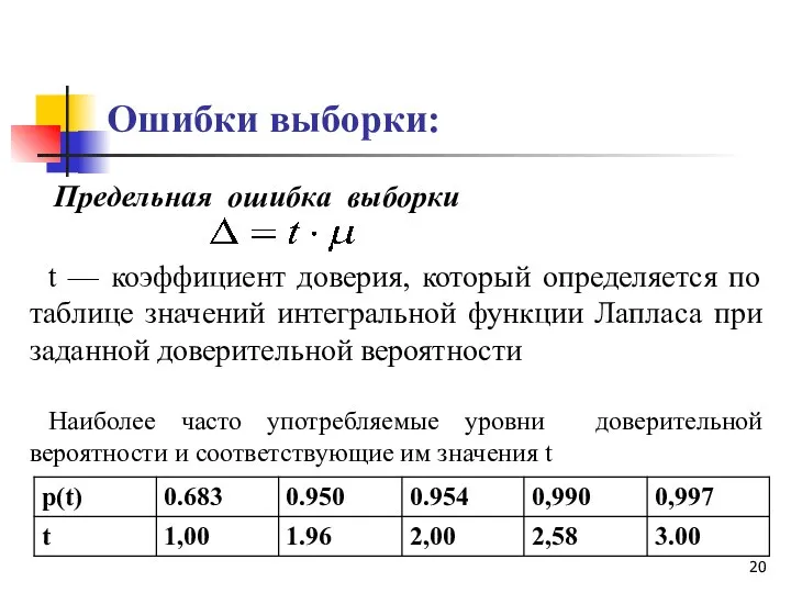 Ошибки выборки: Предельная ошибка выборки t — коэффициент доверия, который определяется