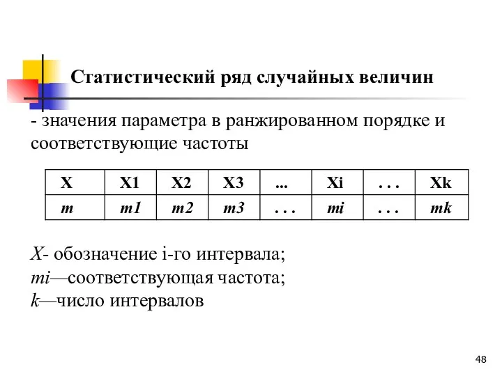 Статистический ряд случайных величин - значения параметра в ранжированном порядке и