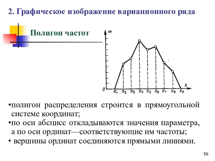 Полигон частот полигон распределения строится в прямоугольной системе координат; по оси