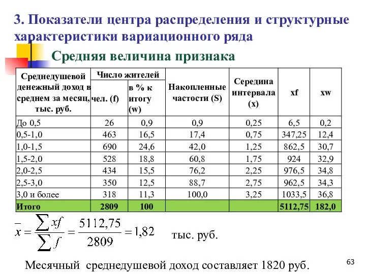 Средняя величина признака 3. Показатели центра распределения и структурные характеристики вариационного