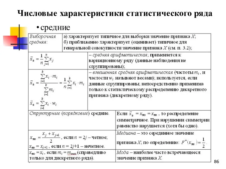 Числовые характеристики статистического ряда средние