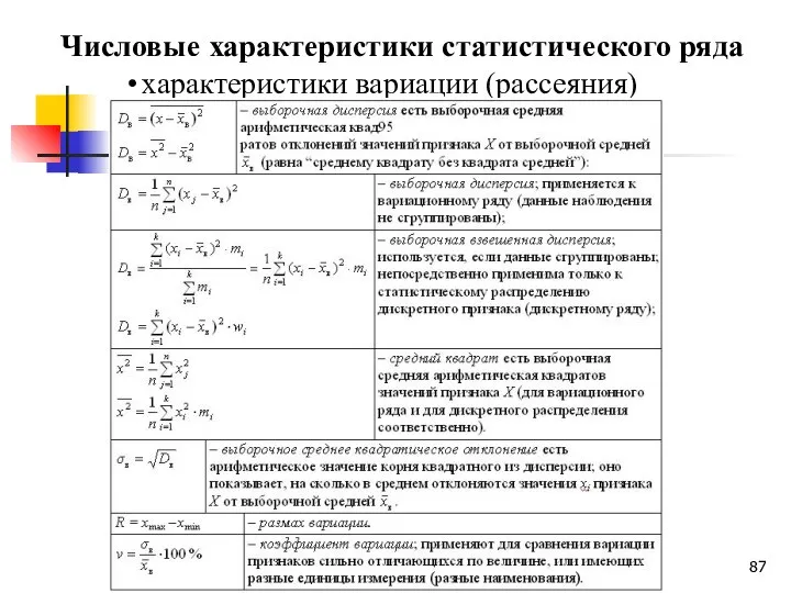 Числовые характеристики статистического ряда характеристики вариации (рассеяния)