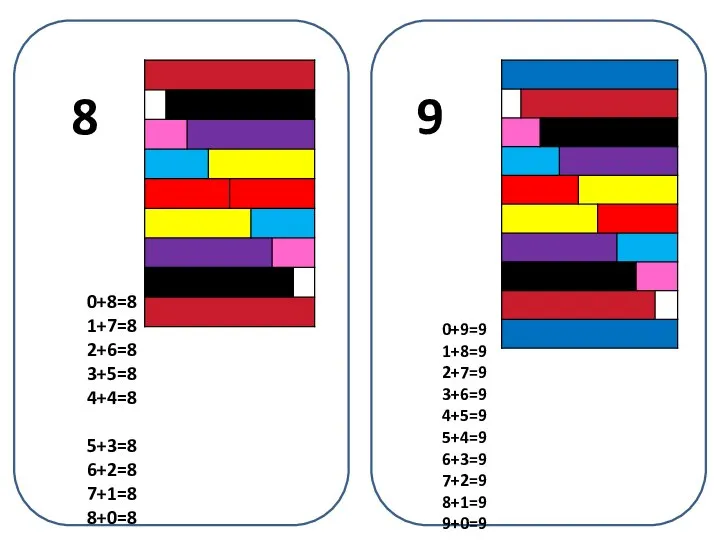 0+8=8 1+7=8 2+6=8 3+5=8 4+4=8 5+3=8 6+2=8 7+1=8 8+0=8 8 9