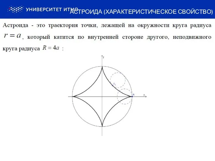 АСТРОИДА (ХАРАКТЕРИСТИЧЕСКОЕ СВОЙСТВО)