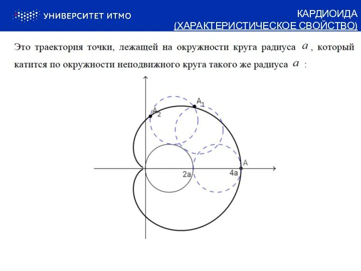 КАРДИОИДА (ХАРАКТЕРИСТИЧЕСКОЕ СВОЙСТВО)