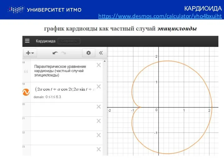 КАРДИОИДА https://www.desmos.com/calculator/vho4bxuiht