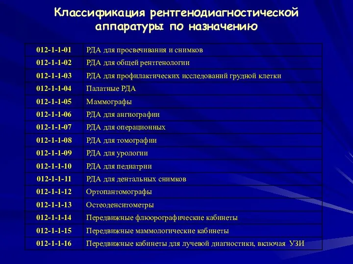 Классификация рентгенодиагностической аппаратуры по назначению