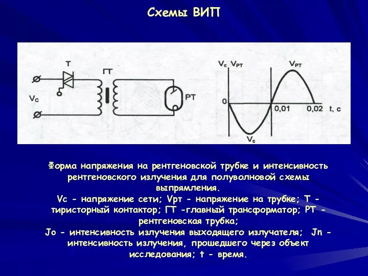 Схемы ВИП Форма напряжения на рентгеновской трубке и интенсивность рентгеновского излучения