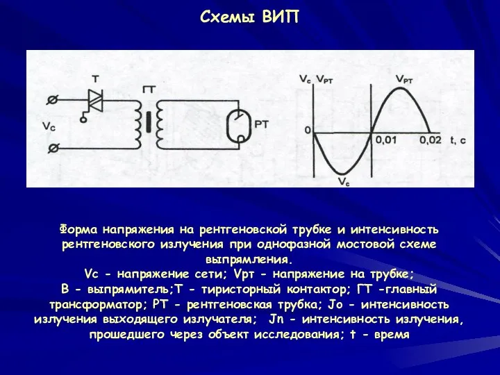 Схемы ВИП Форма напряжения на рентгеновской трубке и интенсивность рентгеновского излучения