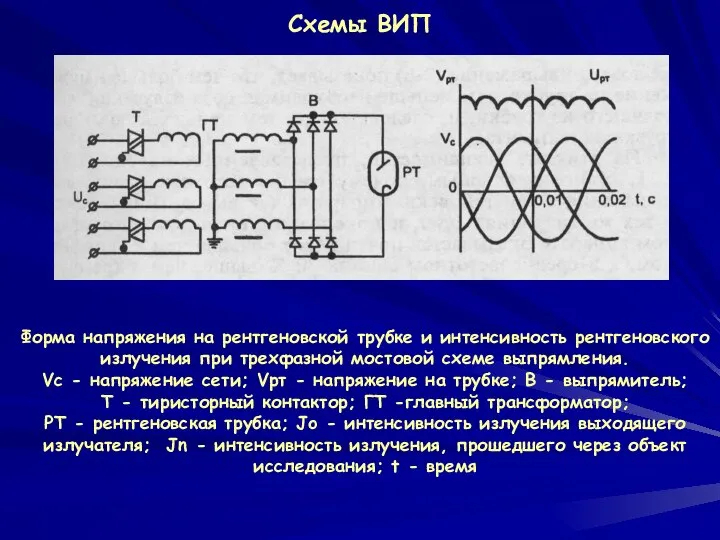 Схемы ВИП Форма напряжения на рентгеновской трубке и интенсивность рентгеновского излучения