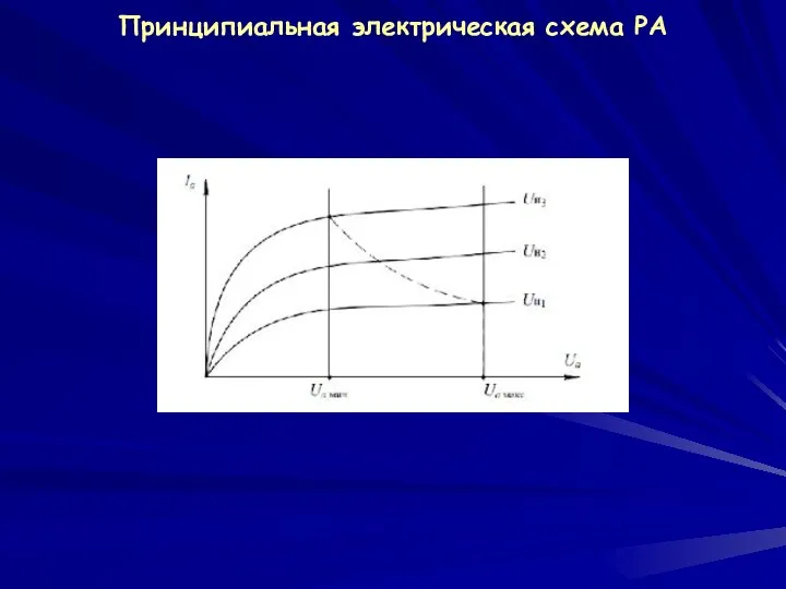 Принципиальная электрическая схема РА