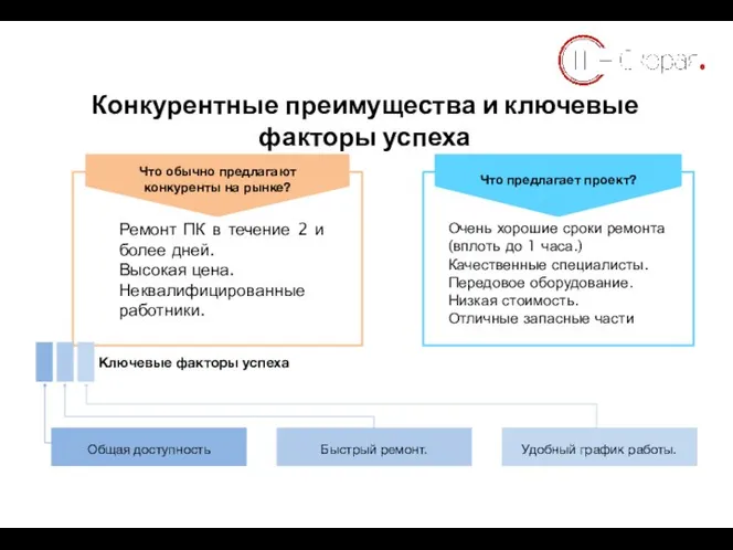 Конкурентные преимущества и ключевые факторы успеха Очень хорошие сроки ремонта (вплоть