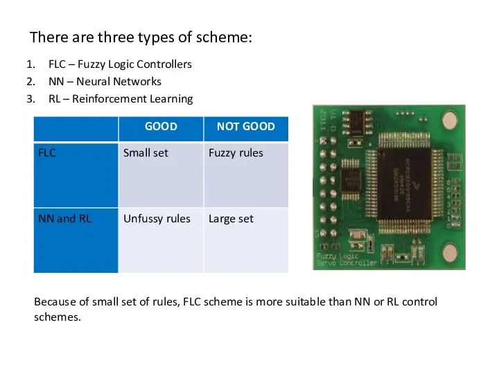 There are three types of scheme: FLC – Fuzzy Logic Controllers