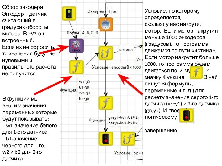 Условие, по которому определяется, сколько у нас накрутил мотор. Если мотор