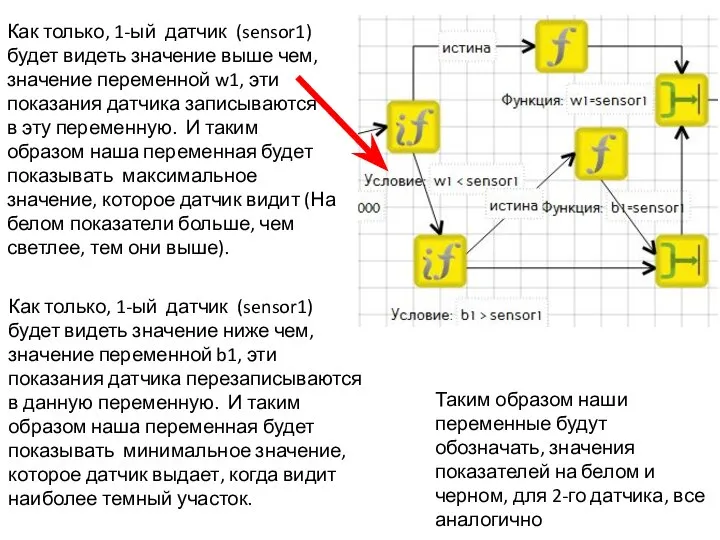 Как только, 1-ый датчик (sensor1) будет видеть значение выше чем, значение