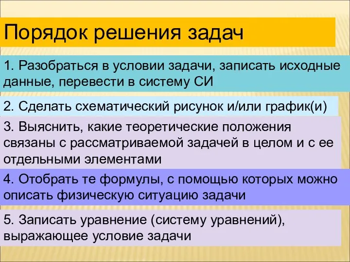 Порядок решения задач 1. Разобраться в условии задачи, записать исходные данные,