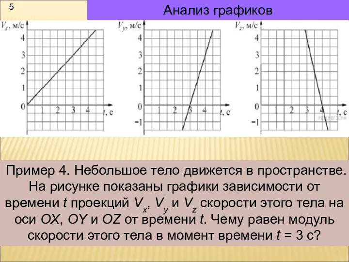 Анализ графиков Пример 4. Небольшое тело движется в пространстве. На рисунке