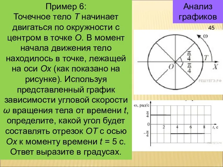 Анализ графиков Пример 6: Точечное тело Т начинает двигаться по окружности