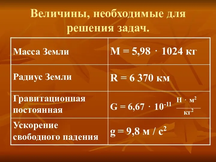 Величины, необходимые для решения задач. G = 6,67 ⋅ 10-11