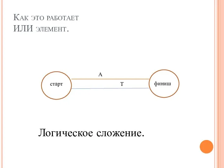 Как это работает ИЛИ элемент. старт финиш А Т Логическое сложение.