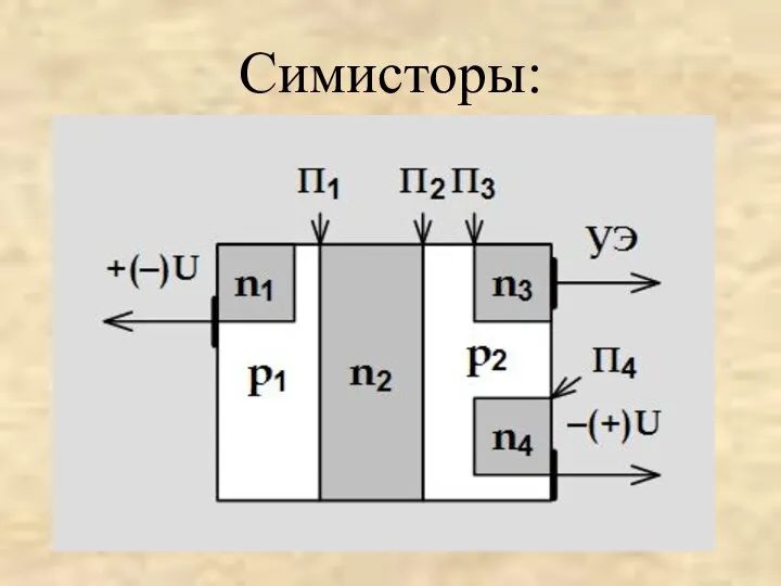 Симисторы: